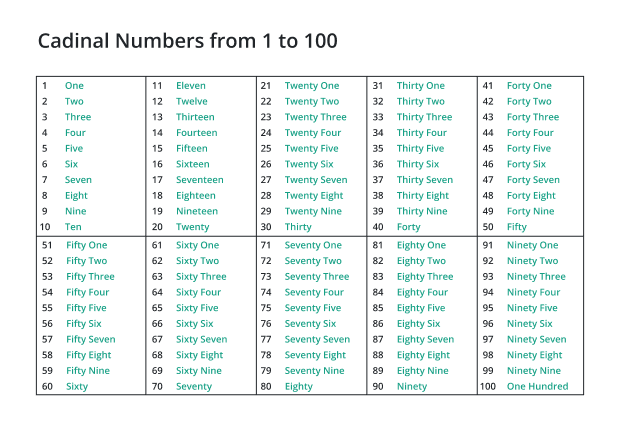 cardinal number