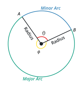 Arc - Geometry