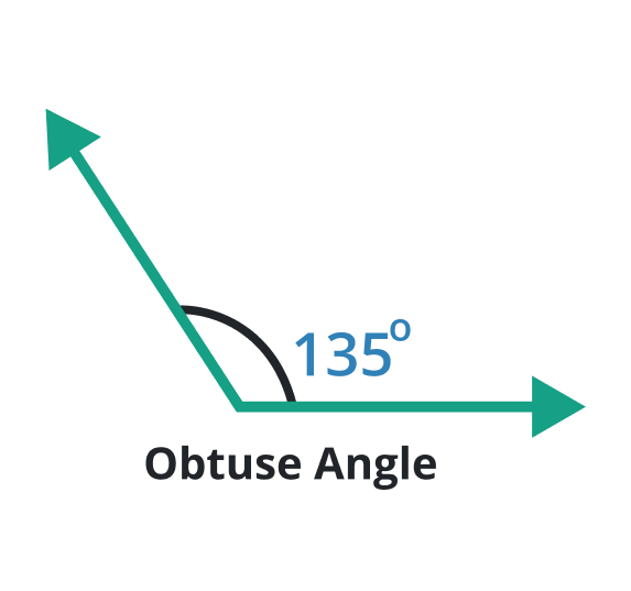 obtuse angle