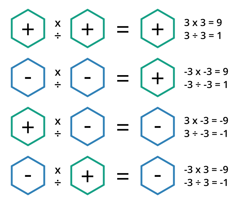 integers operations