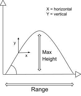vertical