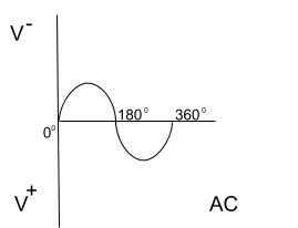 AC