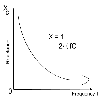 capacitive