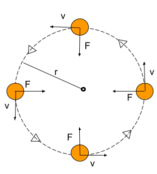 circulur