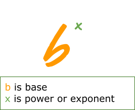 exponents