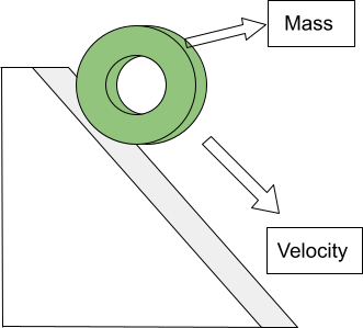 Kinetic