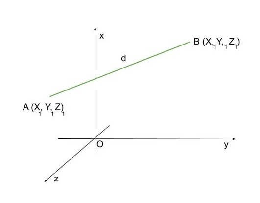 midpoint