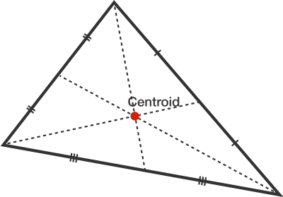 centroid