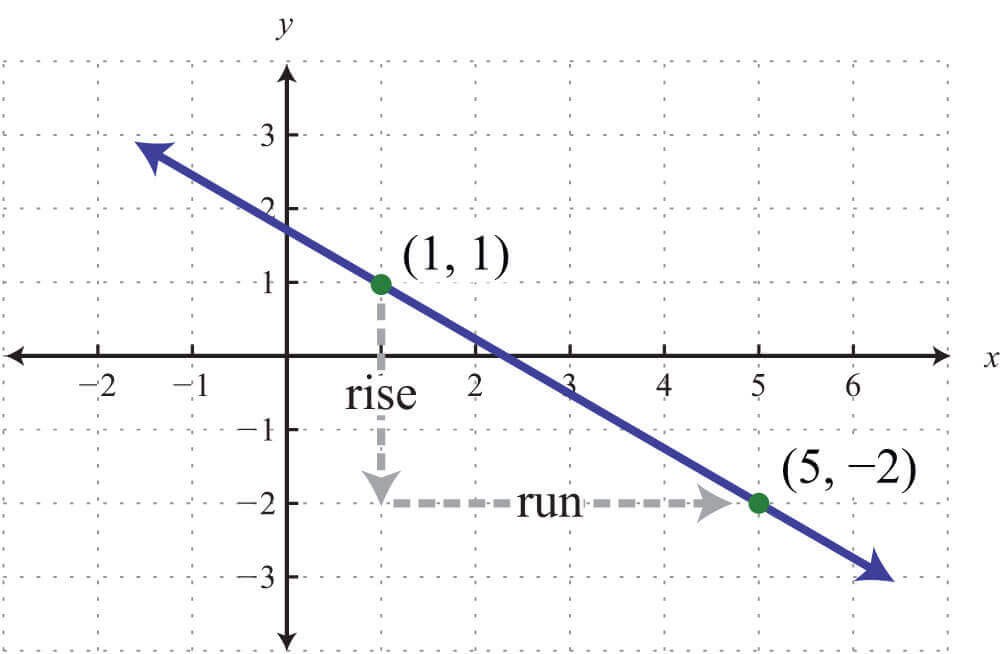 slope