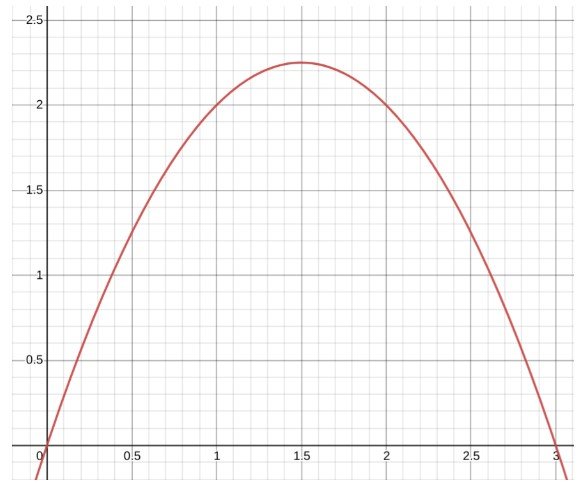 integrals