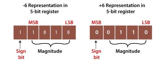 MSB