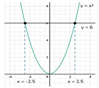 quadratic equation