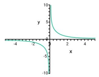 rational equation