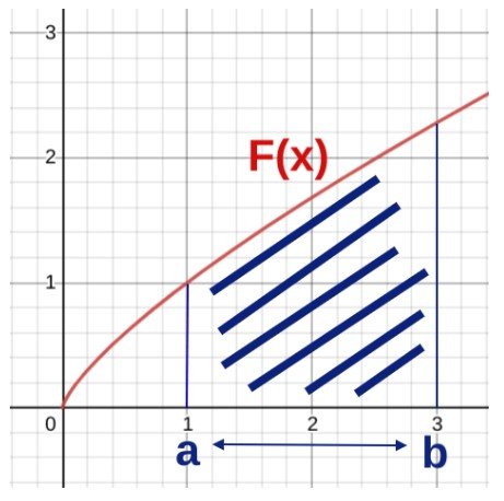 definite integrals