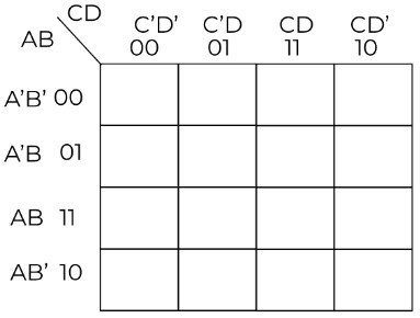kmap