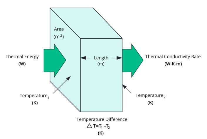 thermal