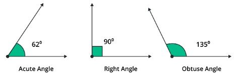 types of angle