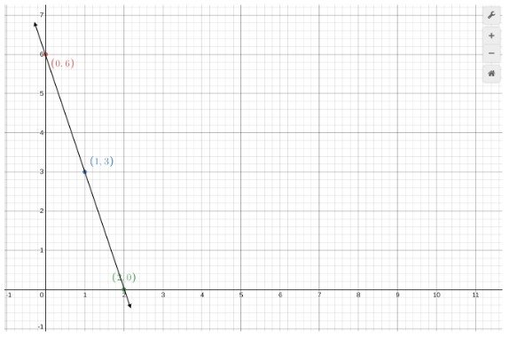 linear equation