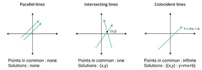 system of equations